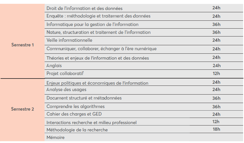 Programme M1 DEFI