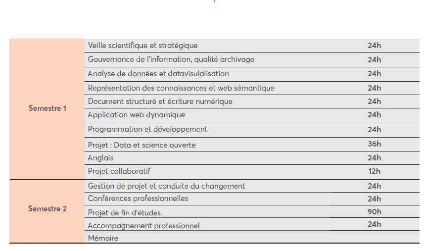 Programme M2 DEFI